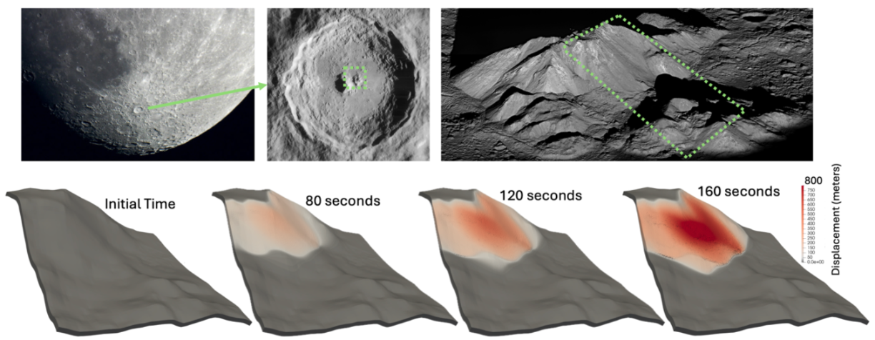 Time series of a simulated landslide on the slope of the Moon's Tycho crater, at initial time, 80, 120, and 160 seconds